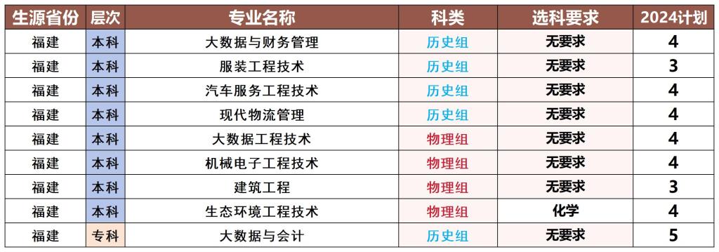 2024年福建省招生计划.jpg