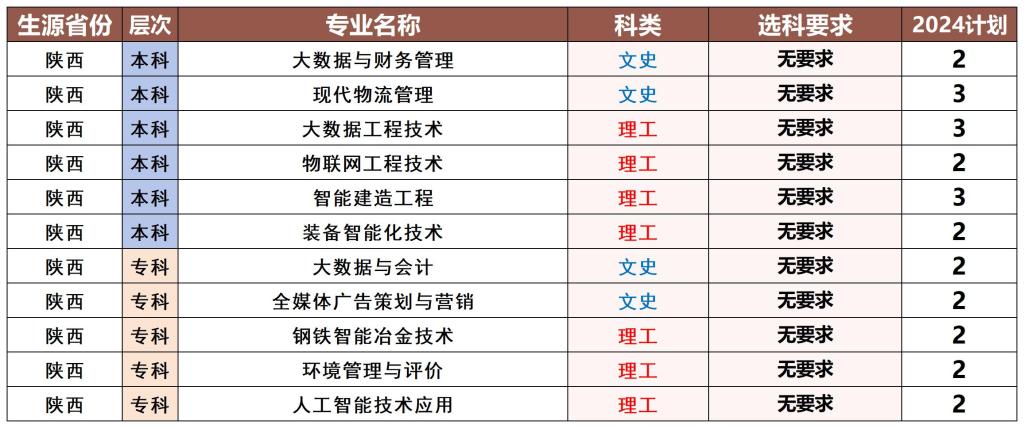 2024年陕西省招生计划.jpg