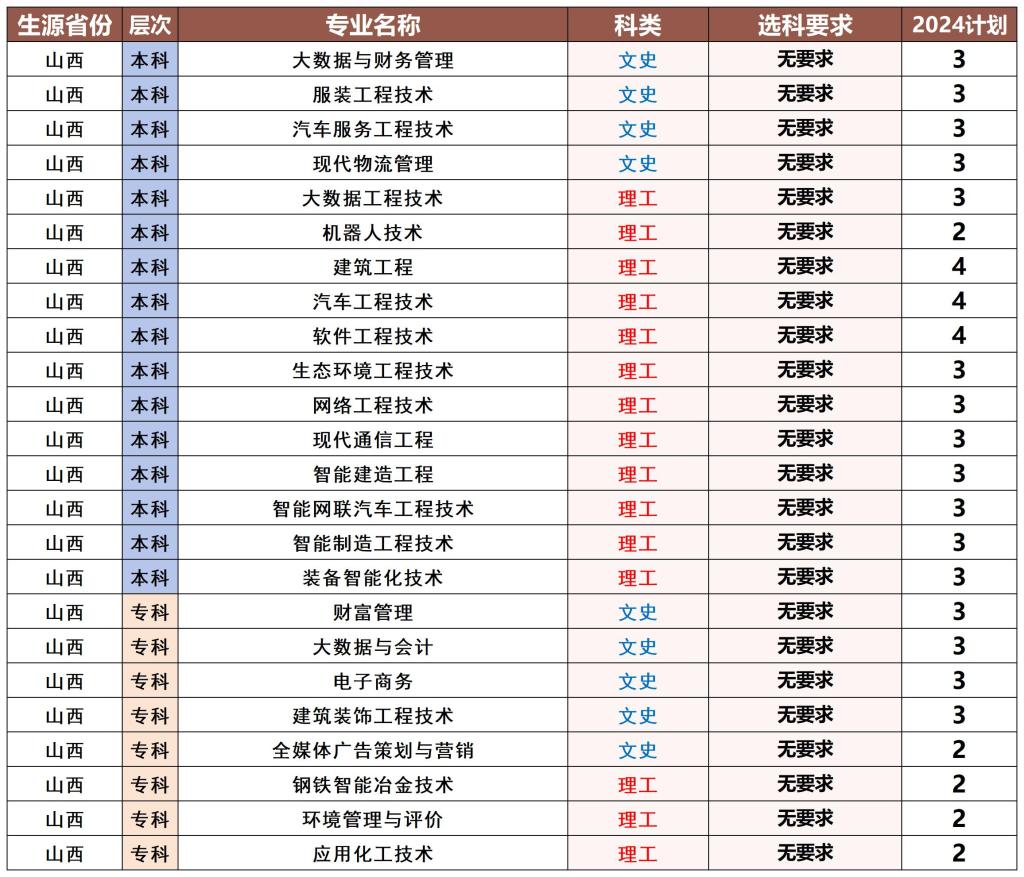 2024年山西省招生计划.jpg