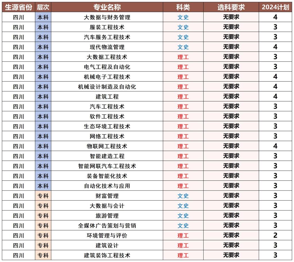 2024年四川省招生计划.jpg