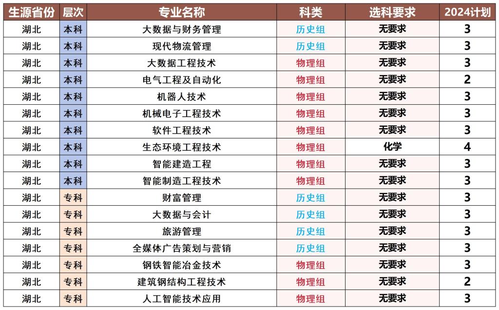 2024年湖北省本科批次招生计划.jpg