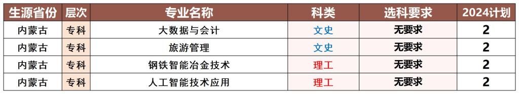 2024年内蒙古自治区招生计划.jpg