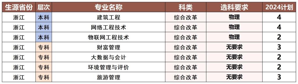 2024年浙江省招生计划.jpg