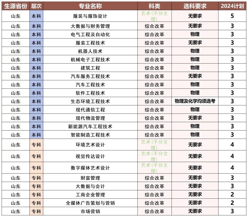 2024年山东省招生计划.jpg