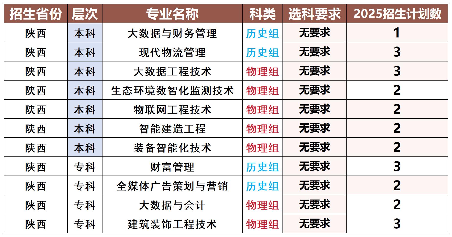 分类保存专用模版_陕西_Sheet1.jpg