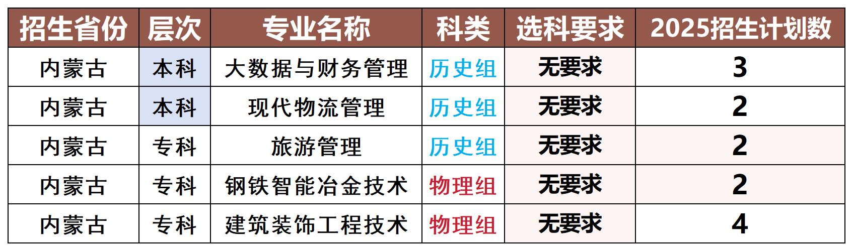 分类保存专用模版_内蒙古_Sheet1.jpg