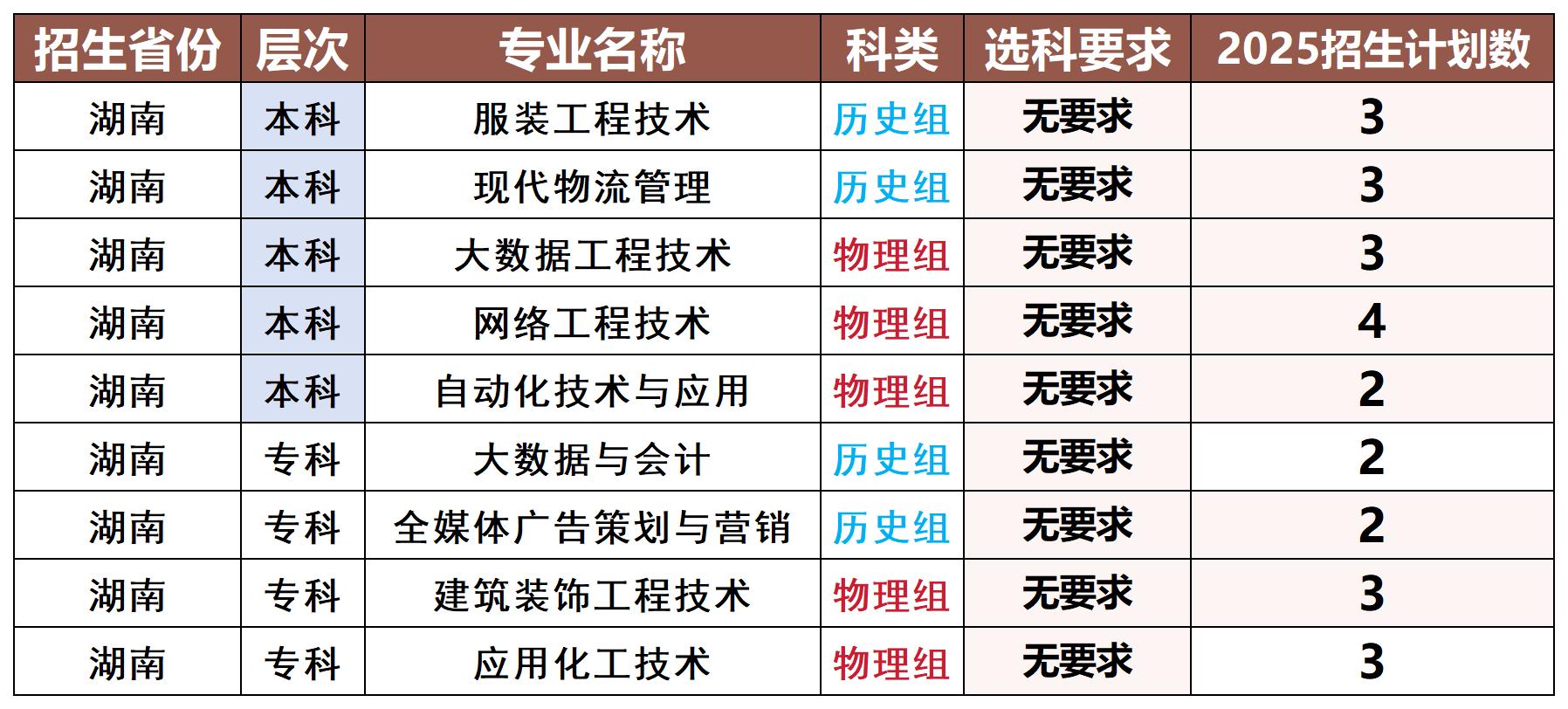 分类保存专用模版_湖南_Sheet1.jpg