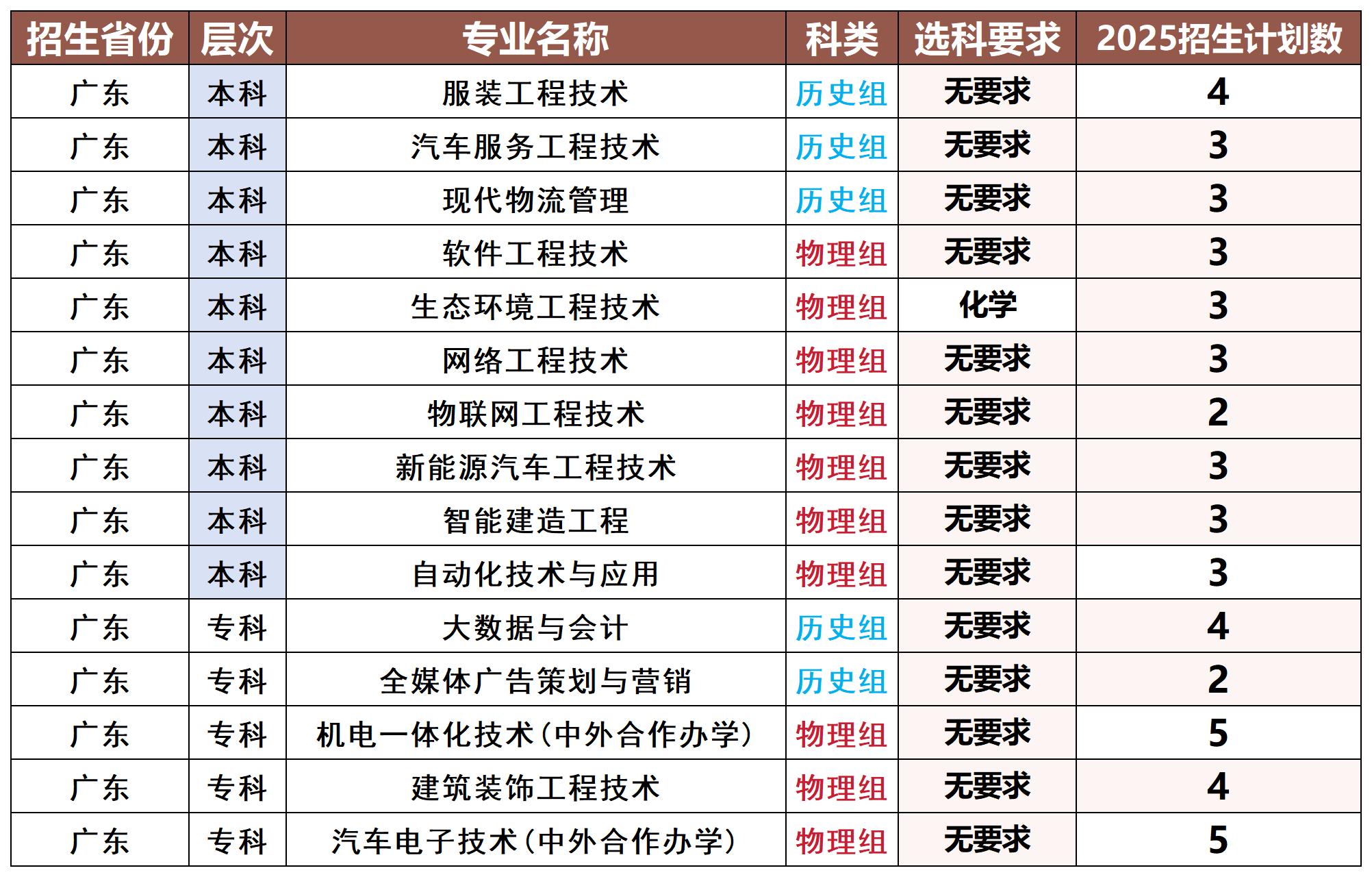 分类保存专用模版_广东_Sheet1.jpg