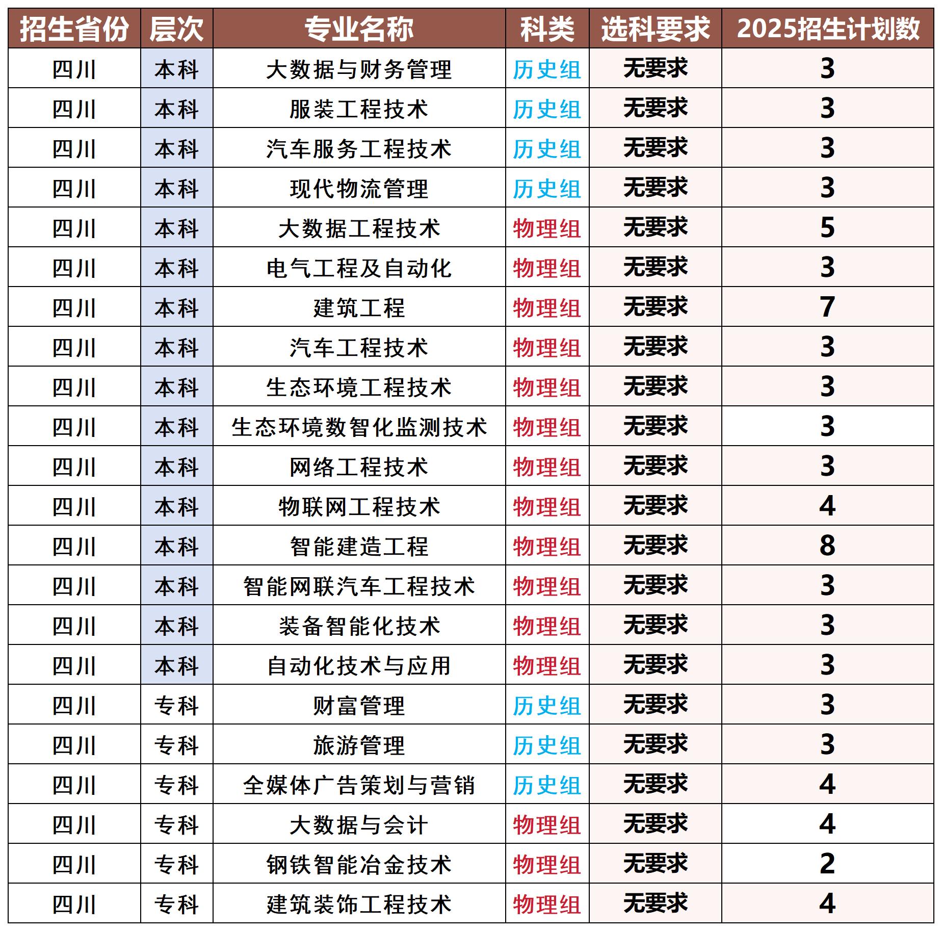 分类保存专用模版_四川_Sheet1.jpg