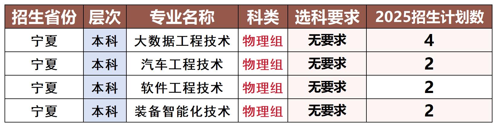 分类保存专用模版_宁夏_Sheet1.jpg