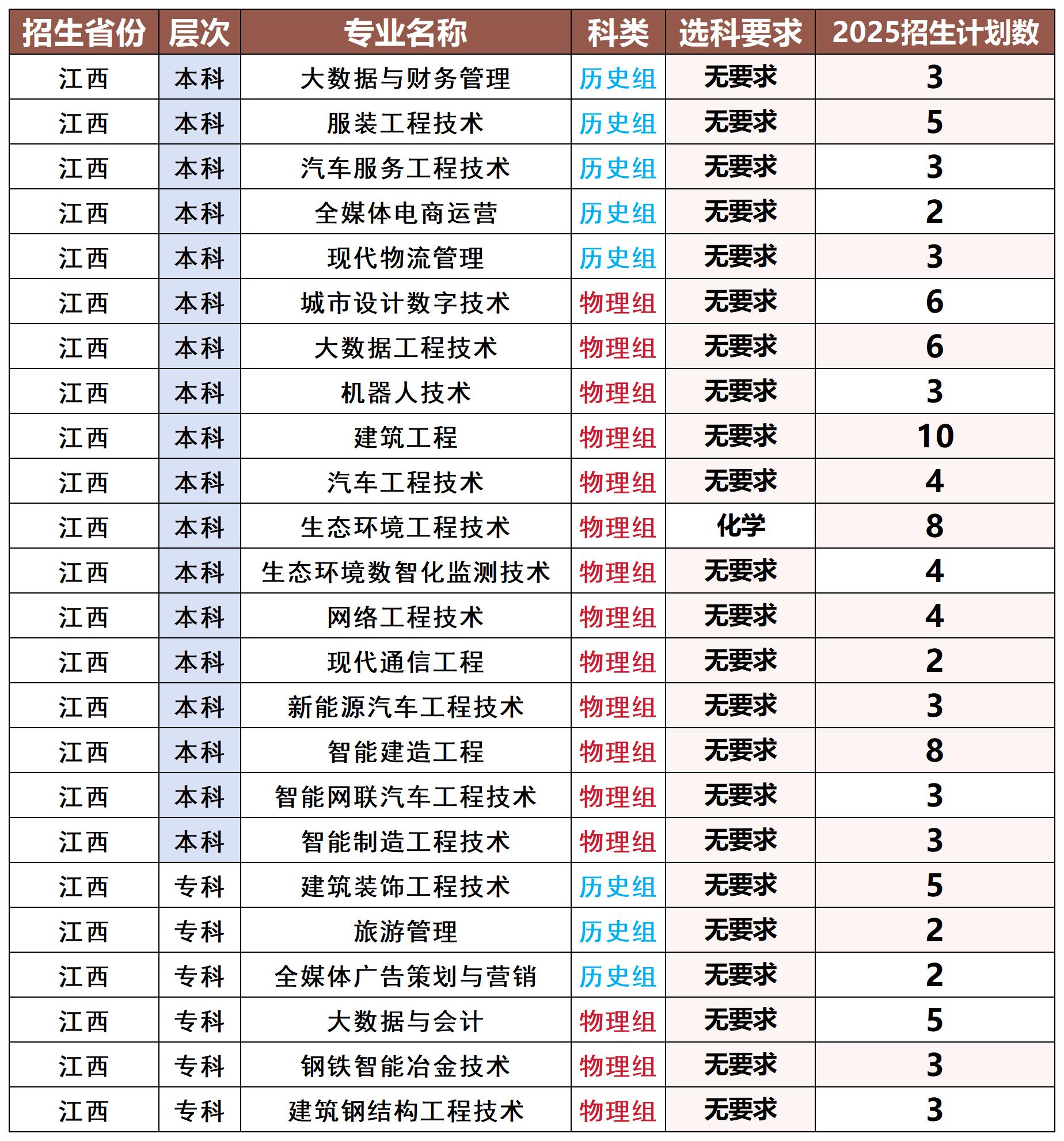 分类保存专用模版_江西_Sheet1.jpg
