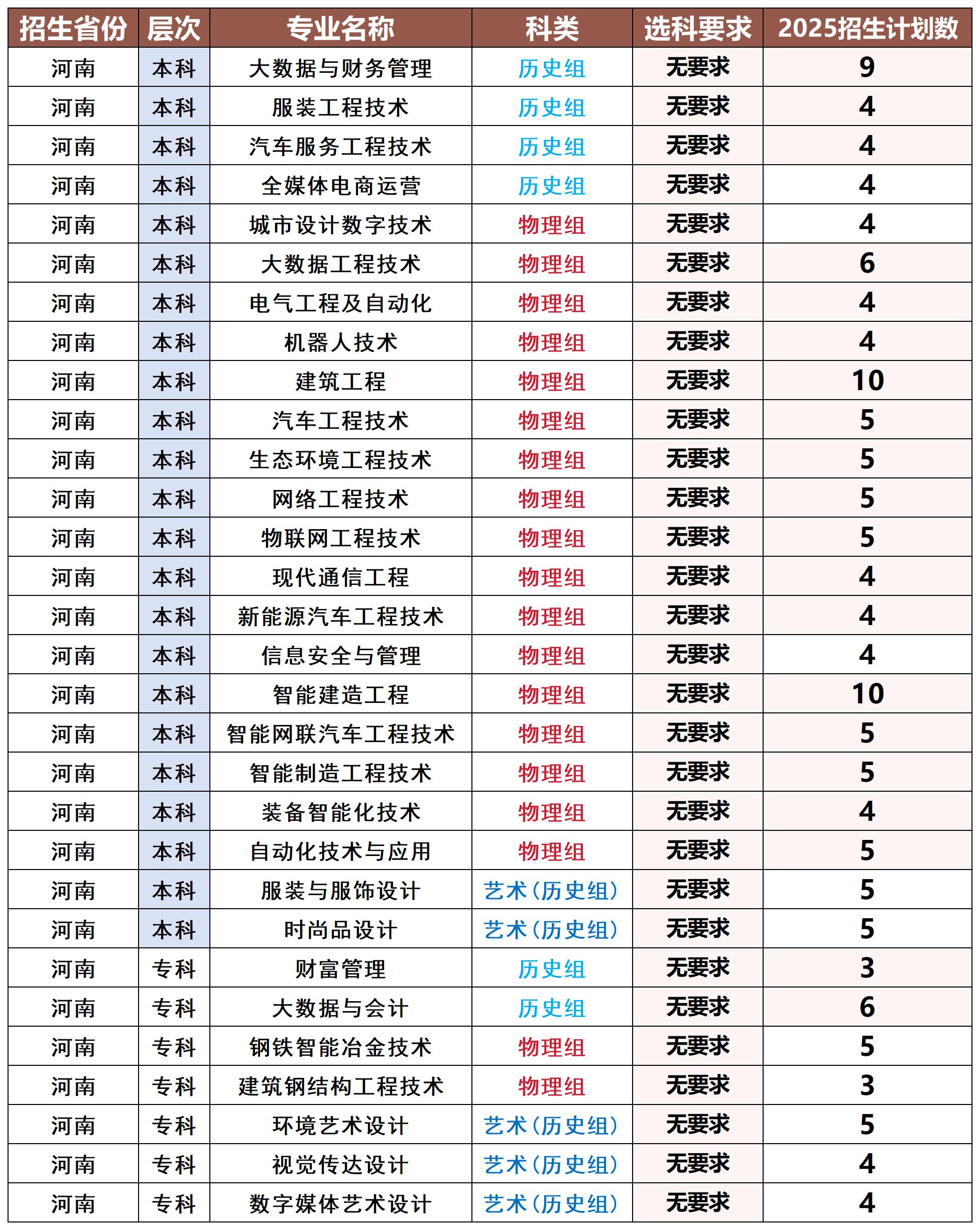 分类保存专用模版_河南_Sheet1.jpg