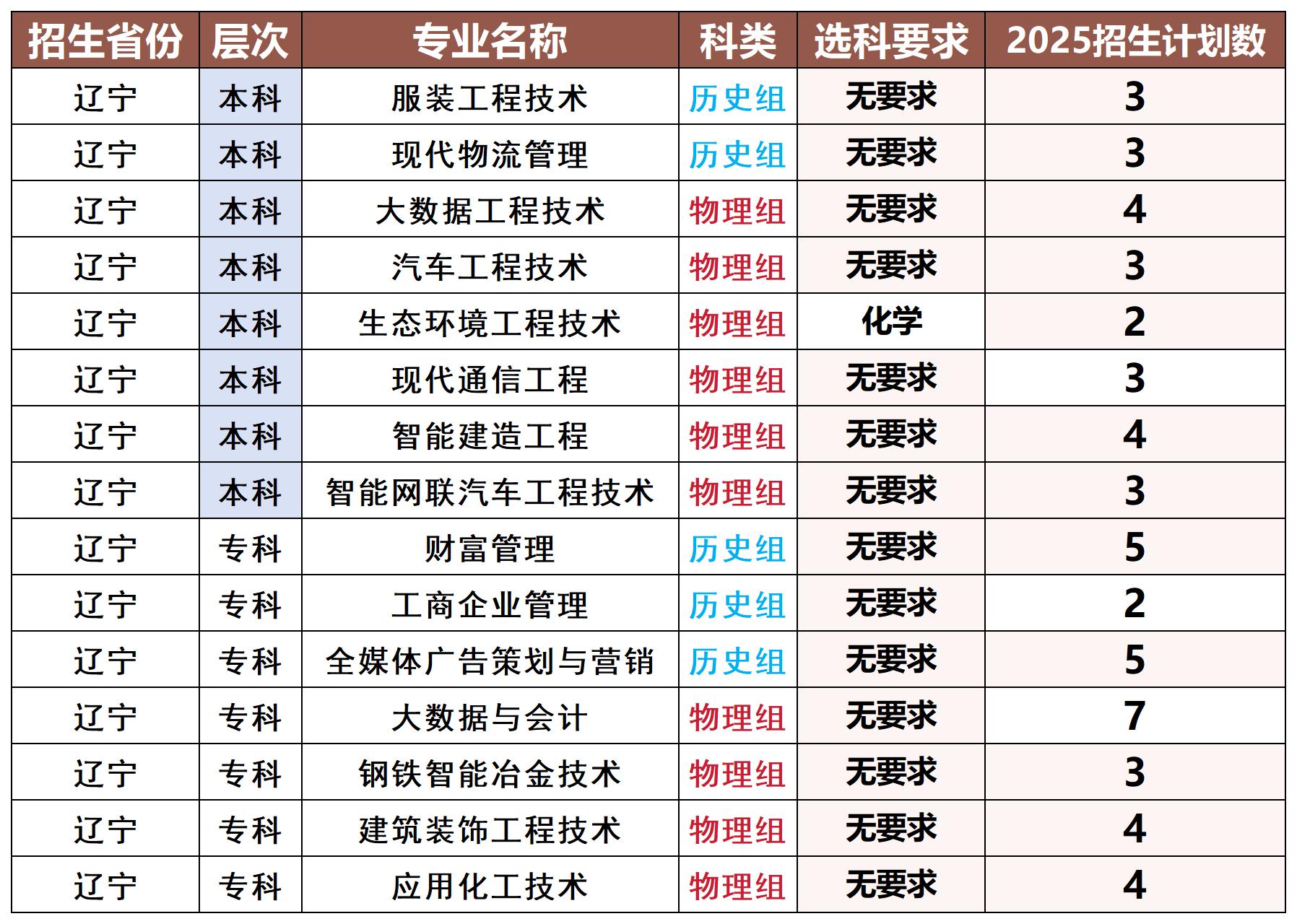 分类保存专用模版_辽宁_Sheet1.jpg