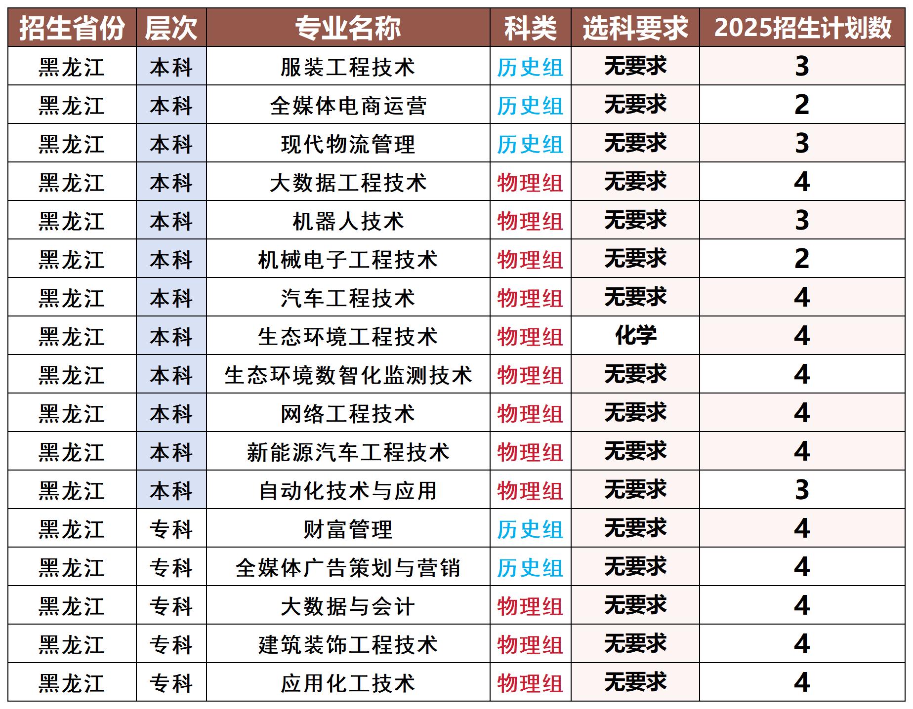 分类保存专用模版_黑龙江_Sheet1.jpg
