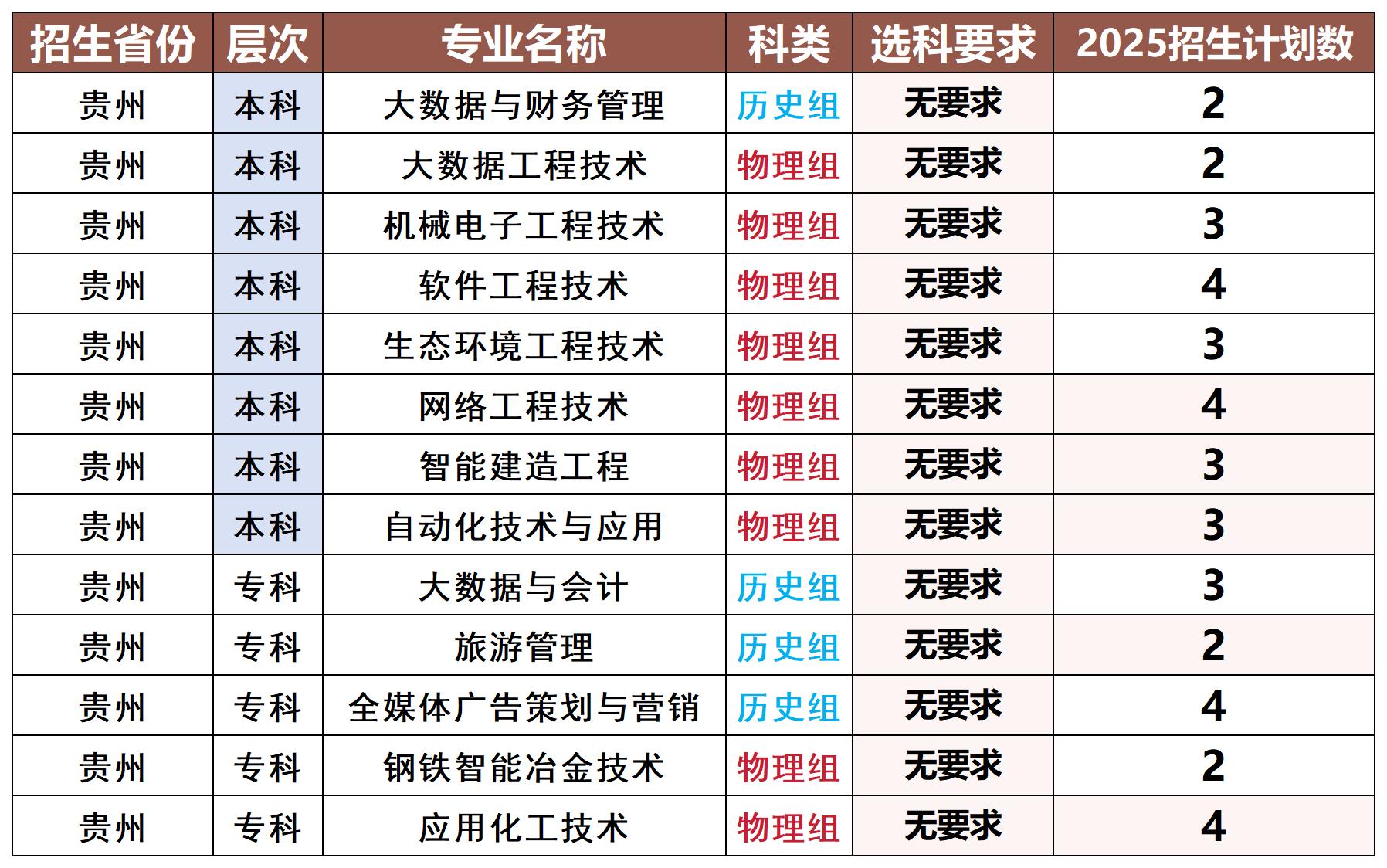 分类保存专用模版_贵州_Sheet1.jpg
