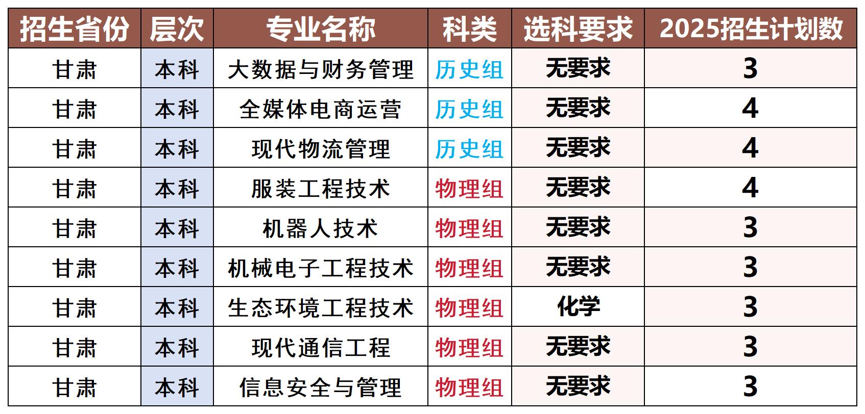 分类保存专用模版_甘肃_Sheet1.jpg