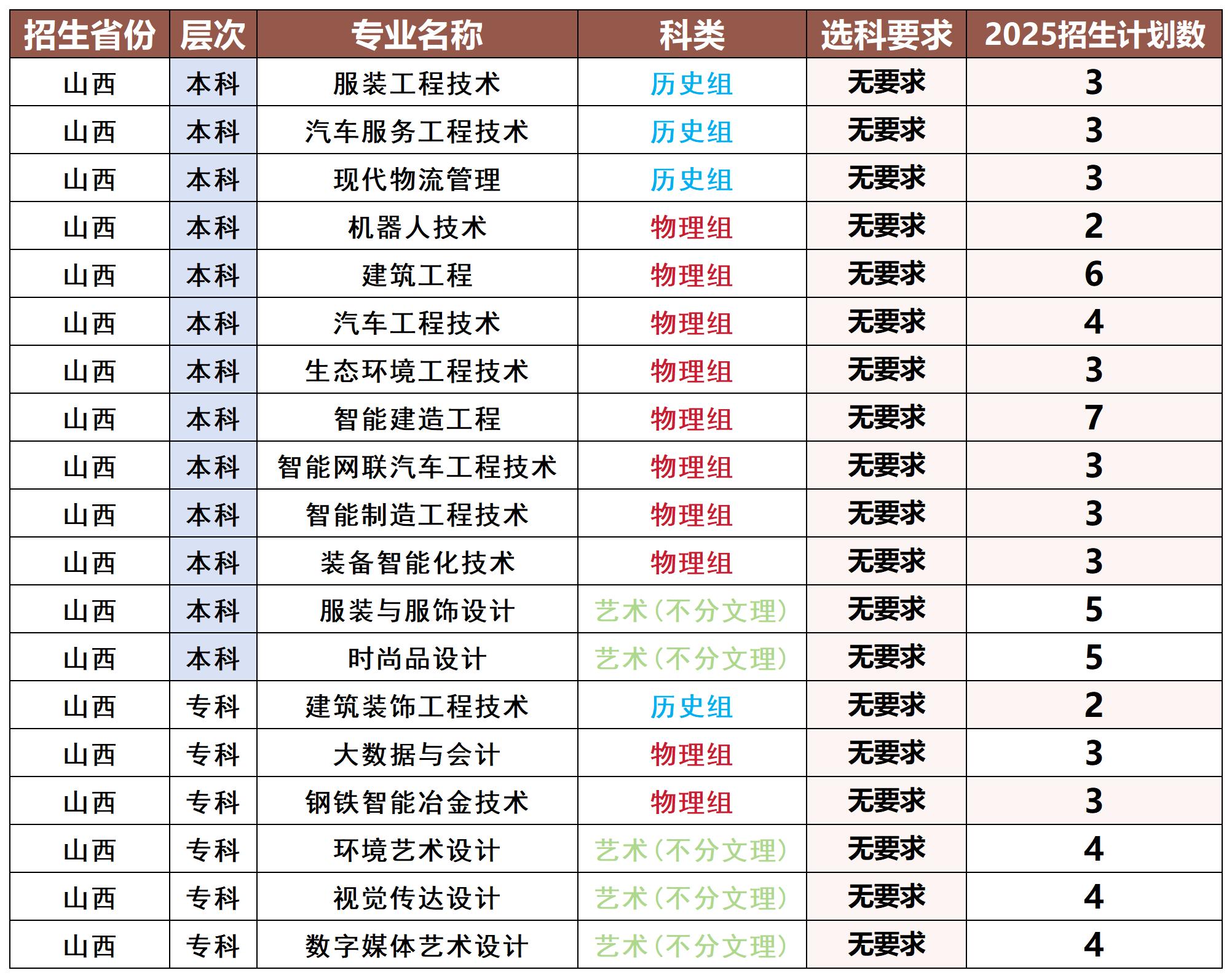 分类保存专用模版_山西_Sheet1.jpg