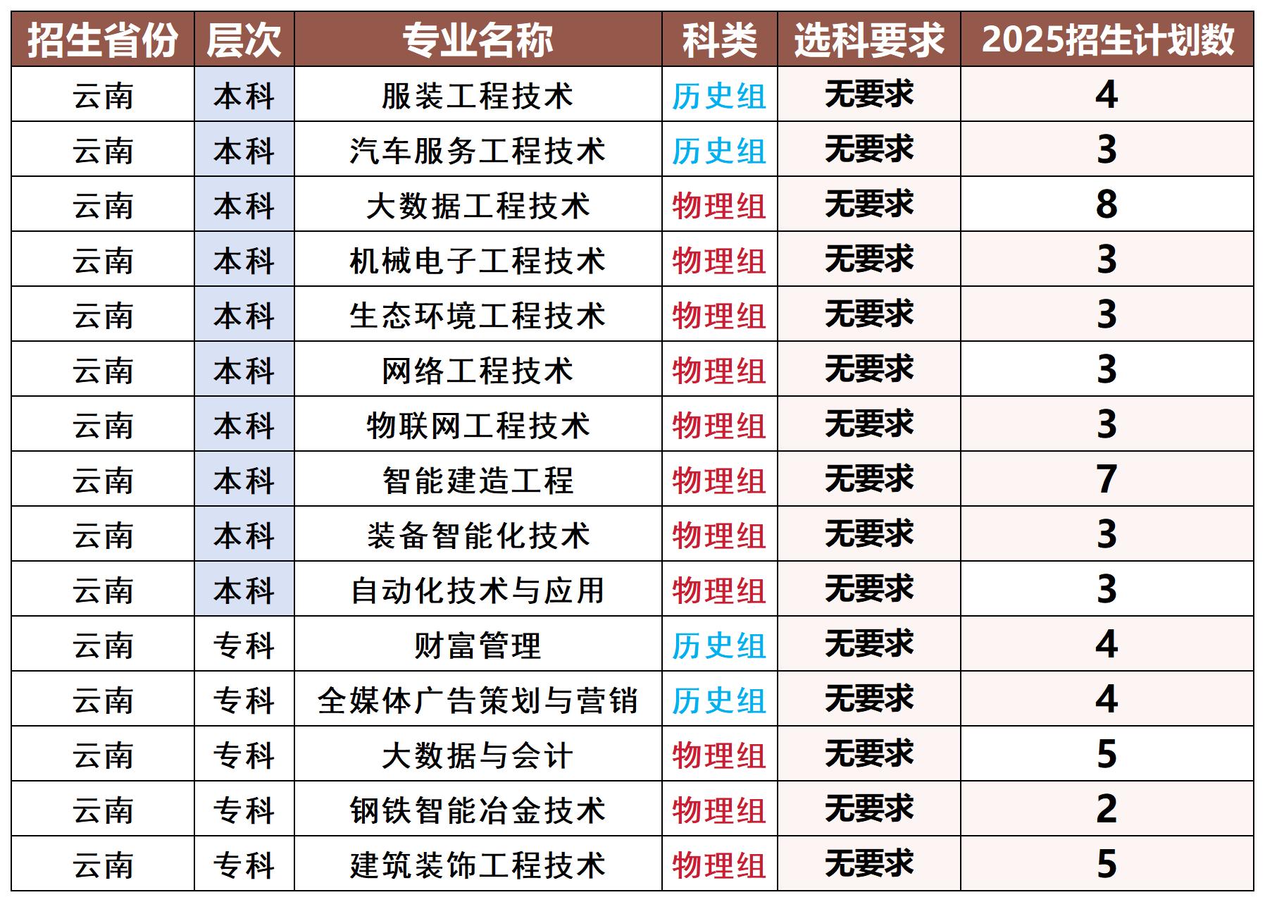 分类保存专用模版_云南_Sheet1.jpg