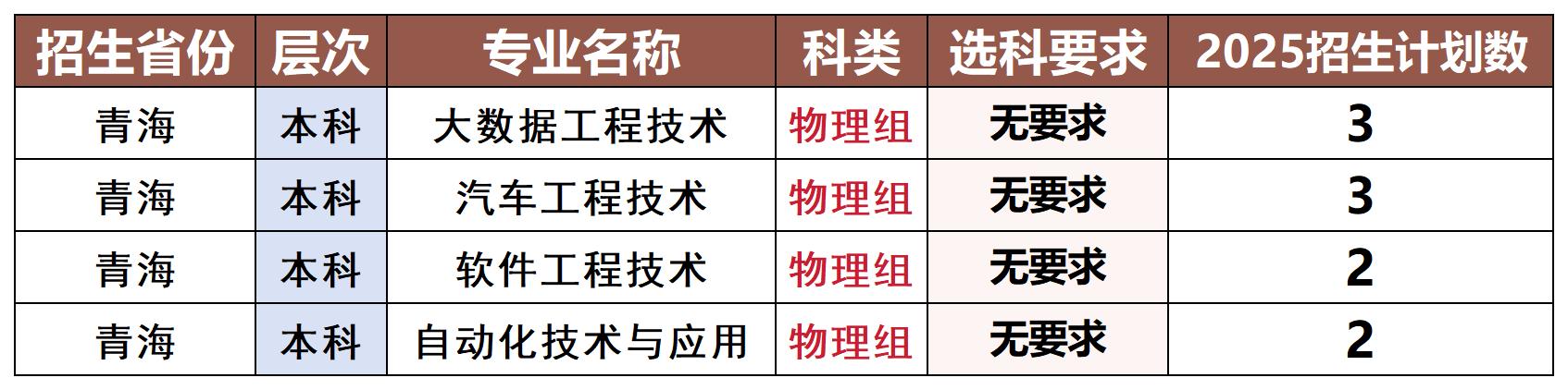 分类保存专用模版_青海_Sheet1.jpg