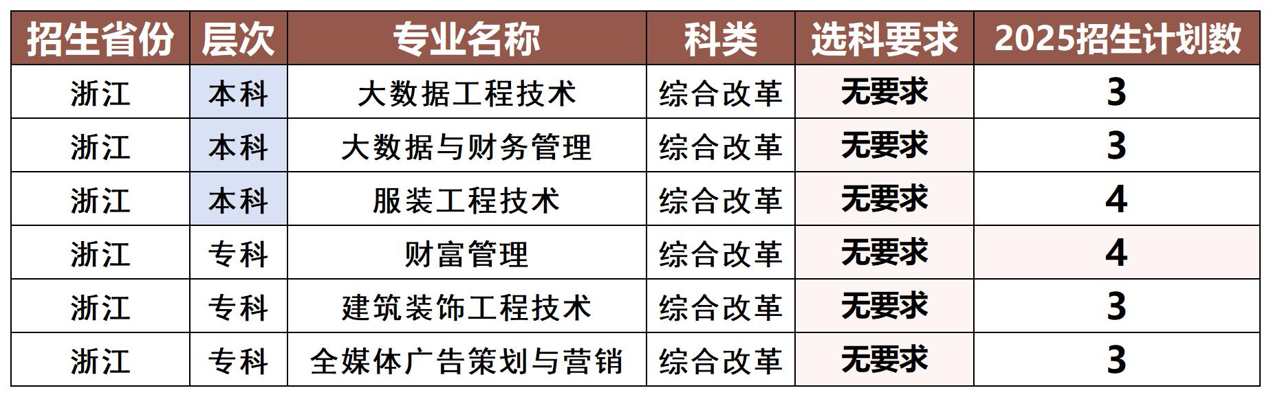 分类保存专用模版_浙江_Sheet1.jpg