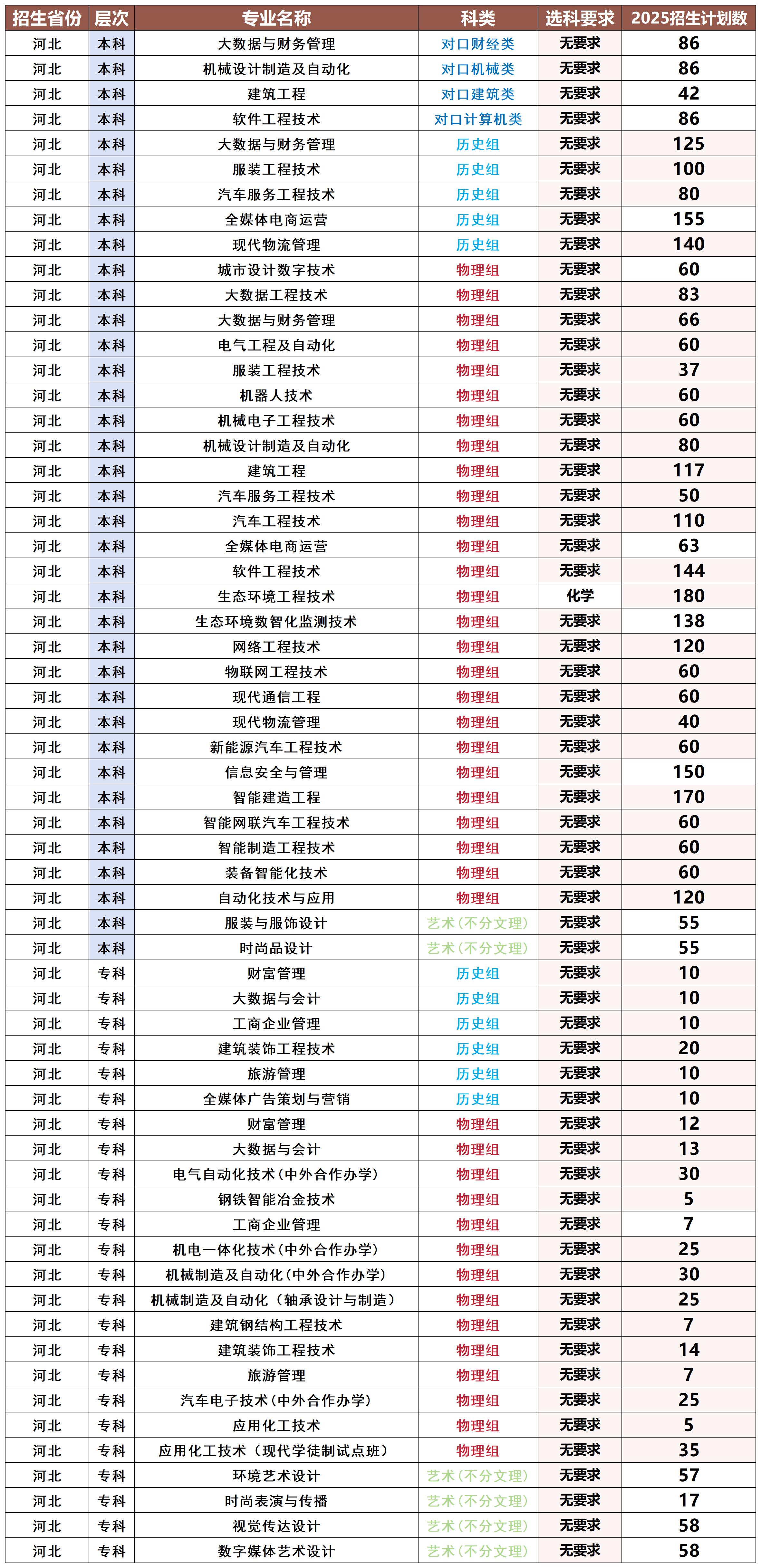 分类保存专用模版_河北_Sheet1.jpg