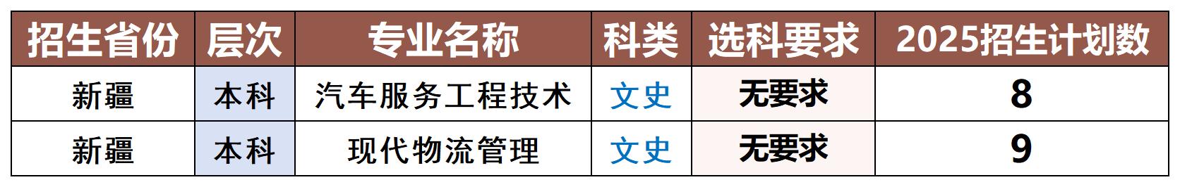 分类保存专用模版_新疆_Sheet1.jpg