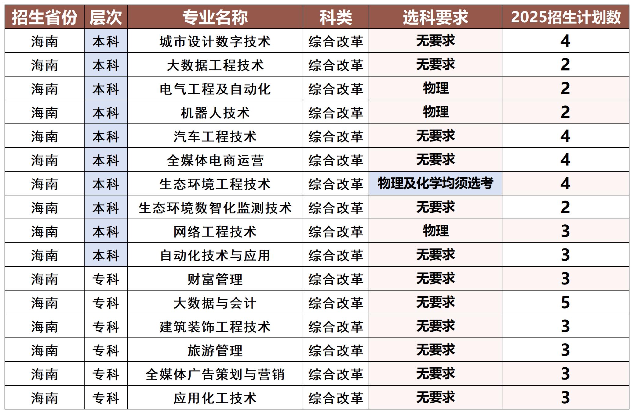 分类保存专用模版_海南_Sheet1.jpg