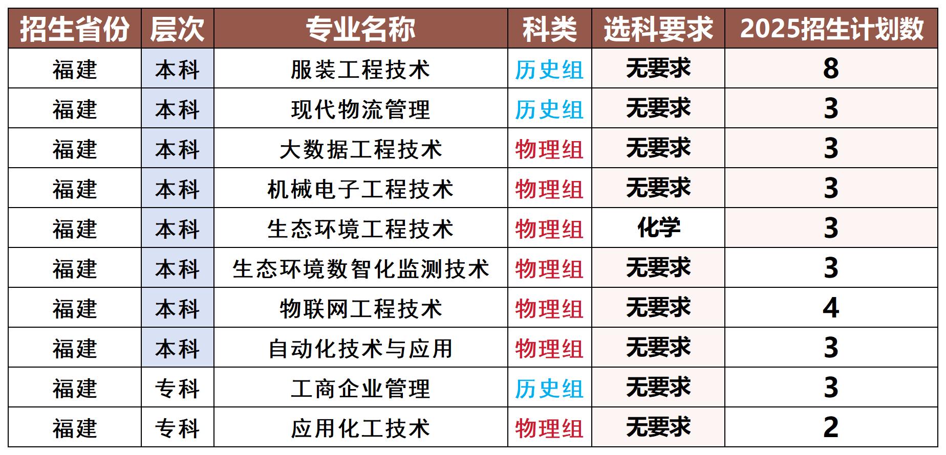 分类保存专用模版_福建_Sheet1.jpg
