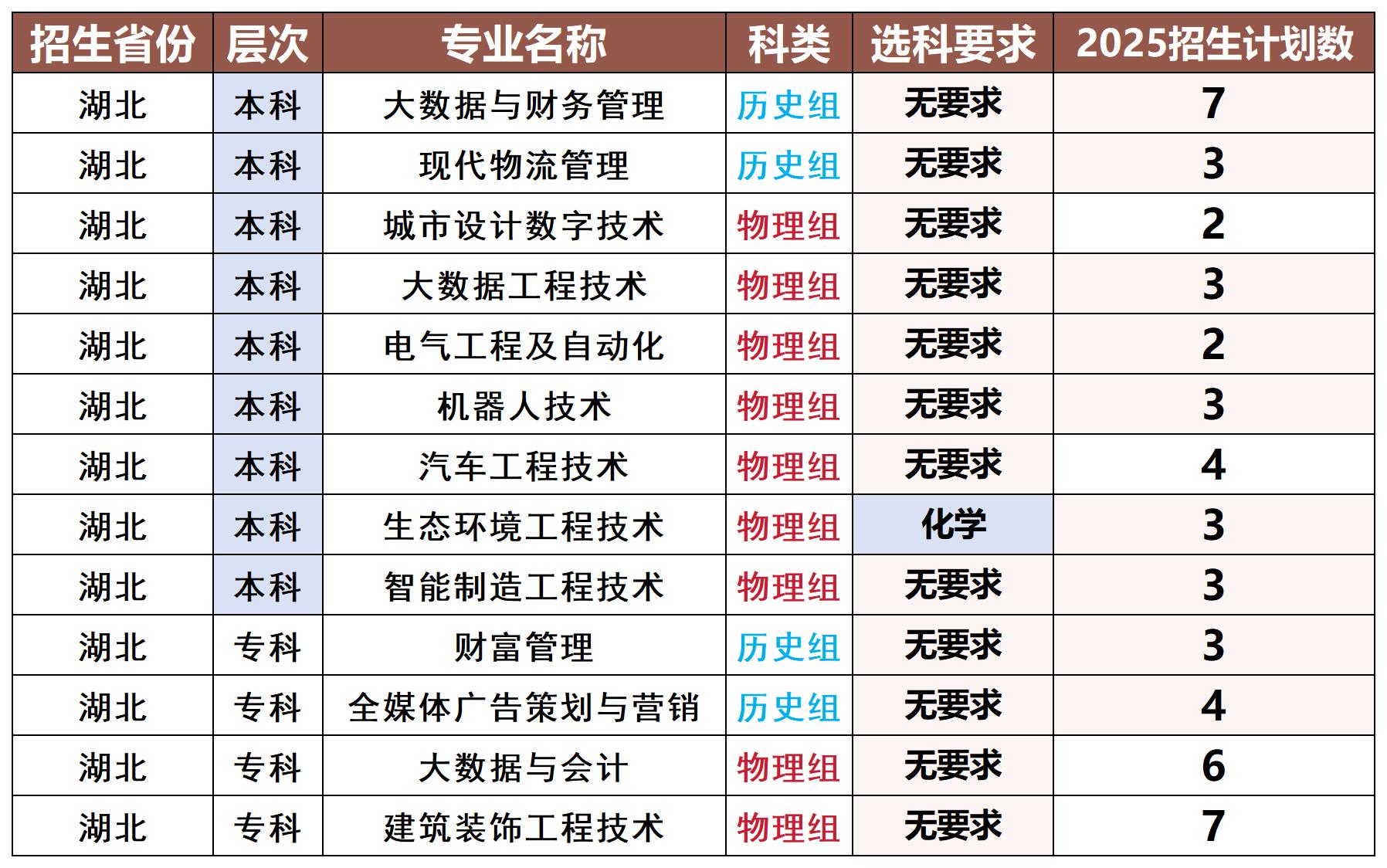 分类保存专用模版_湖北_Sheet1.jpg