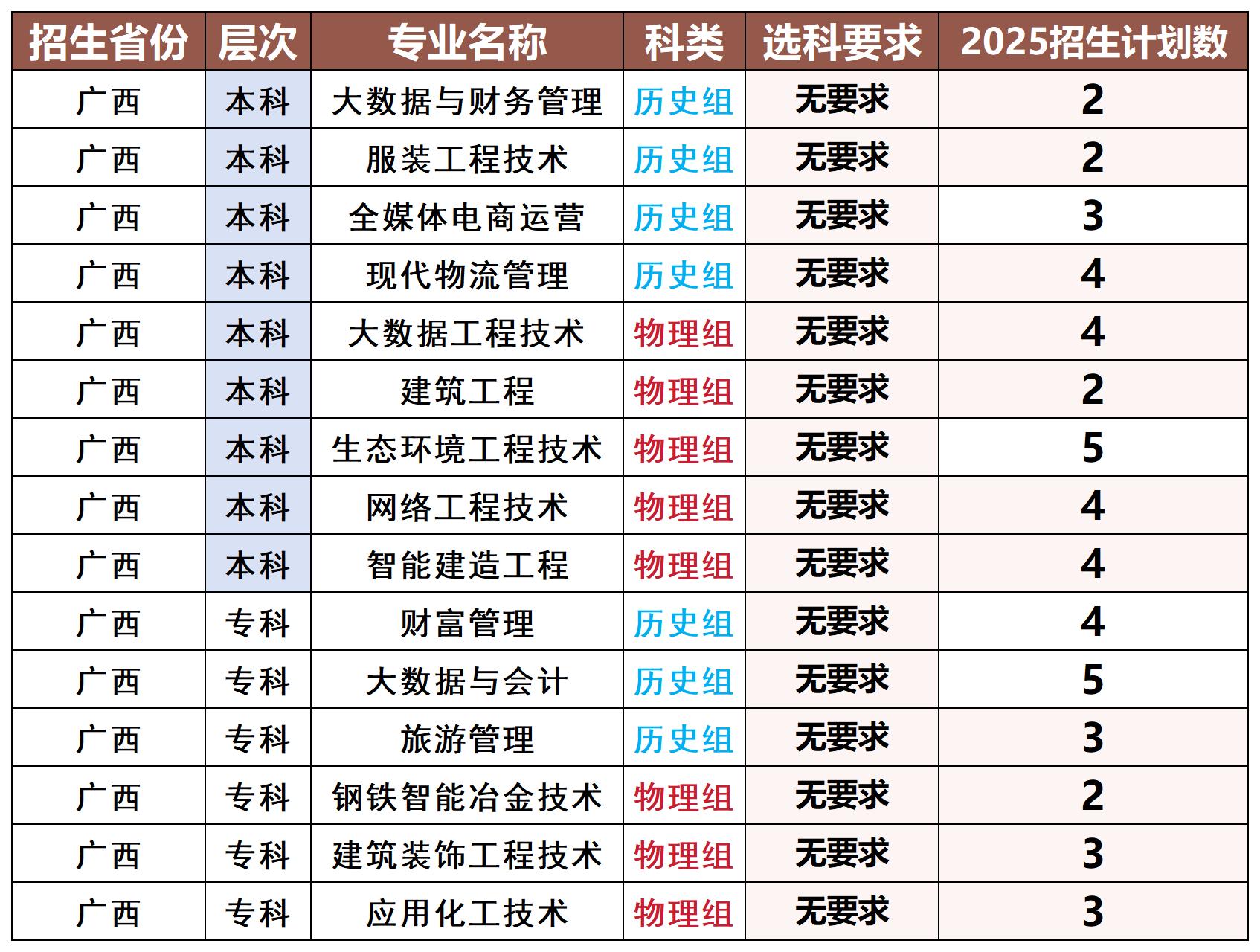 分类保存专用模版_广西_Sheet1.jpg