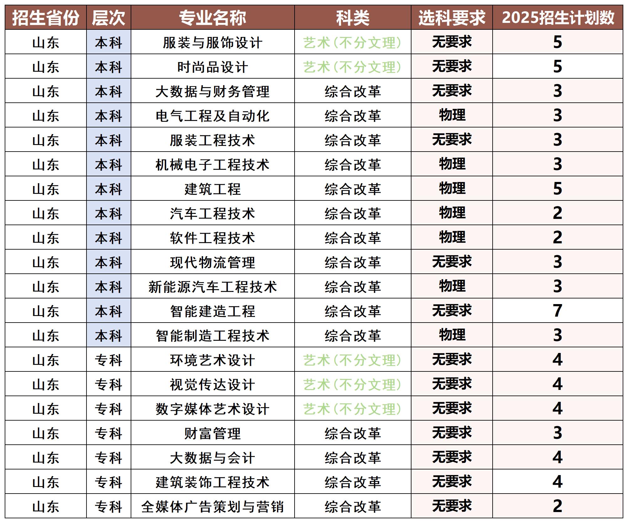 分类保存专用模版_山东_Sheet1.jpg