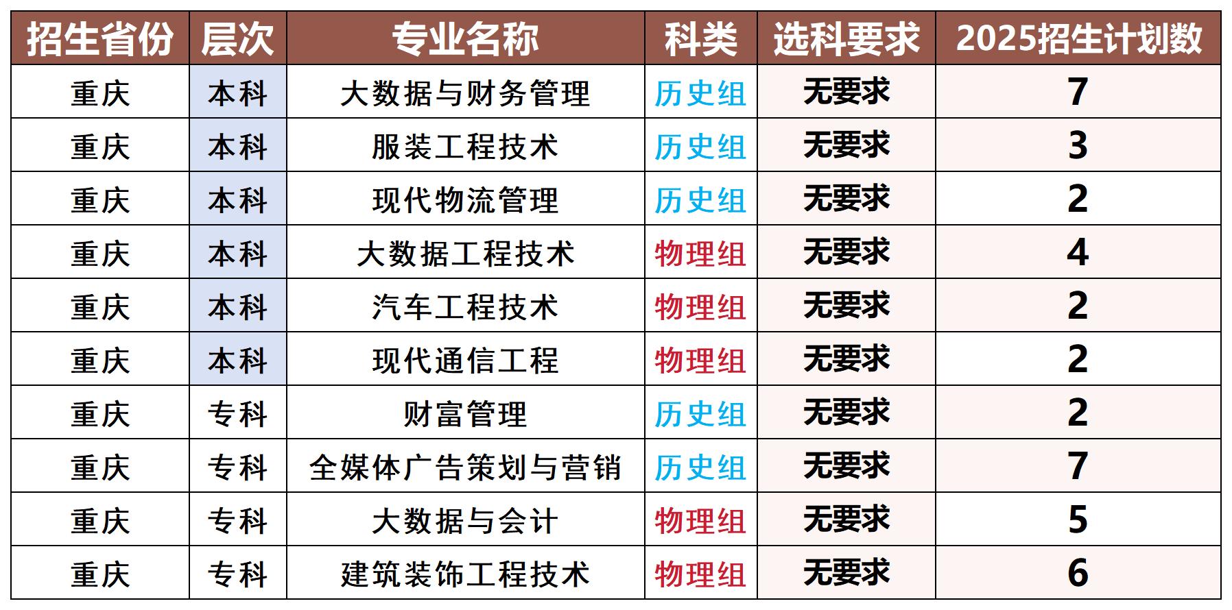 分类保存专用模版_重庆_Sheet1.jpg